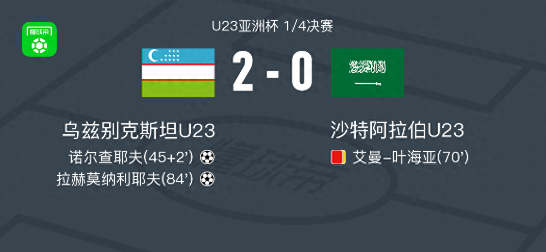 乌兹别克斯坦U23 2-0沙特阿拉伯U23取U23亚洲杯3连胜，诺尔查耶夫破门